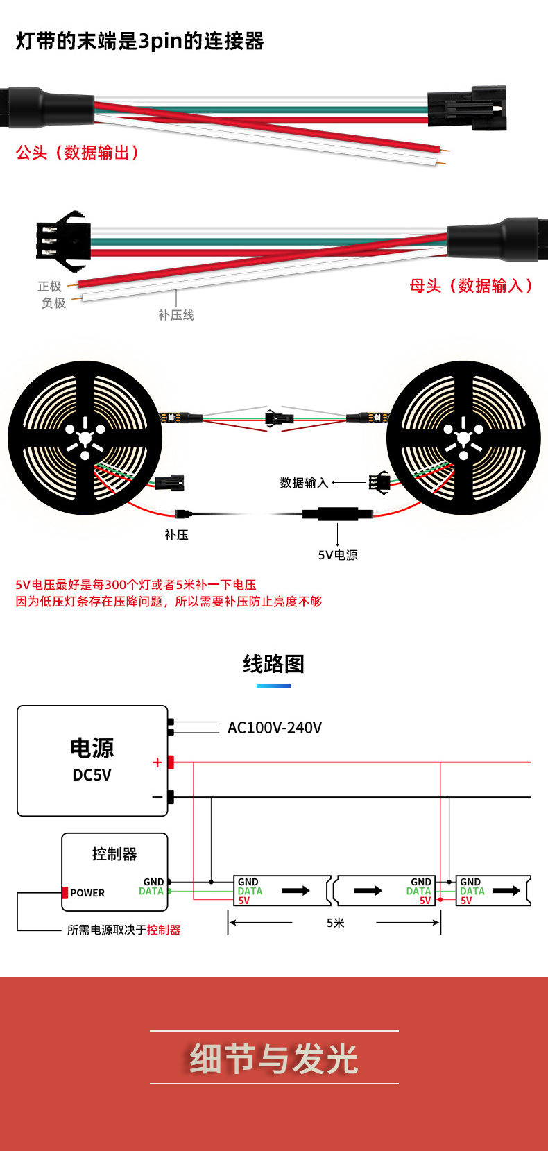 固仕泰燈帶詳情頁(yè)_05.jpg